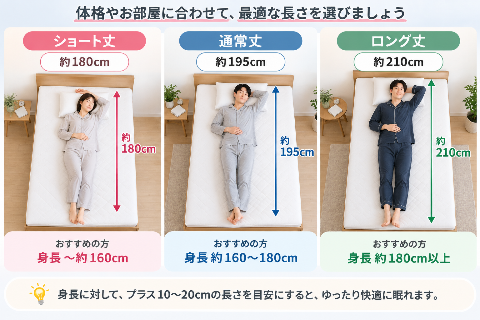 マットレス長さ比較インフォグラフィック