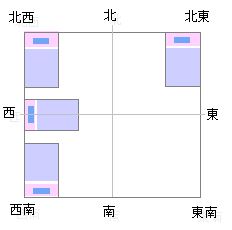 ベッド 寝室の位置は風水で決める 方角と色で幸運を招こう