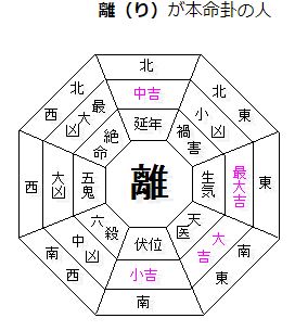 ベッド 寝室の位置は風水で決める 方角と色で幸運を招こう