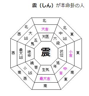 ベッド 寝室の位置は風水で決める 方角と色で幸運を招こう