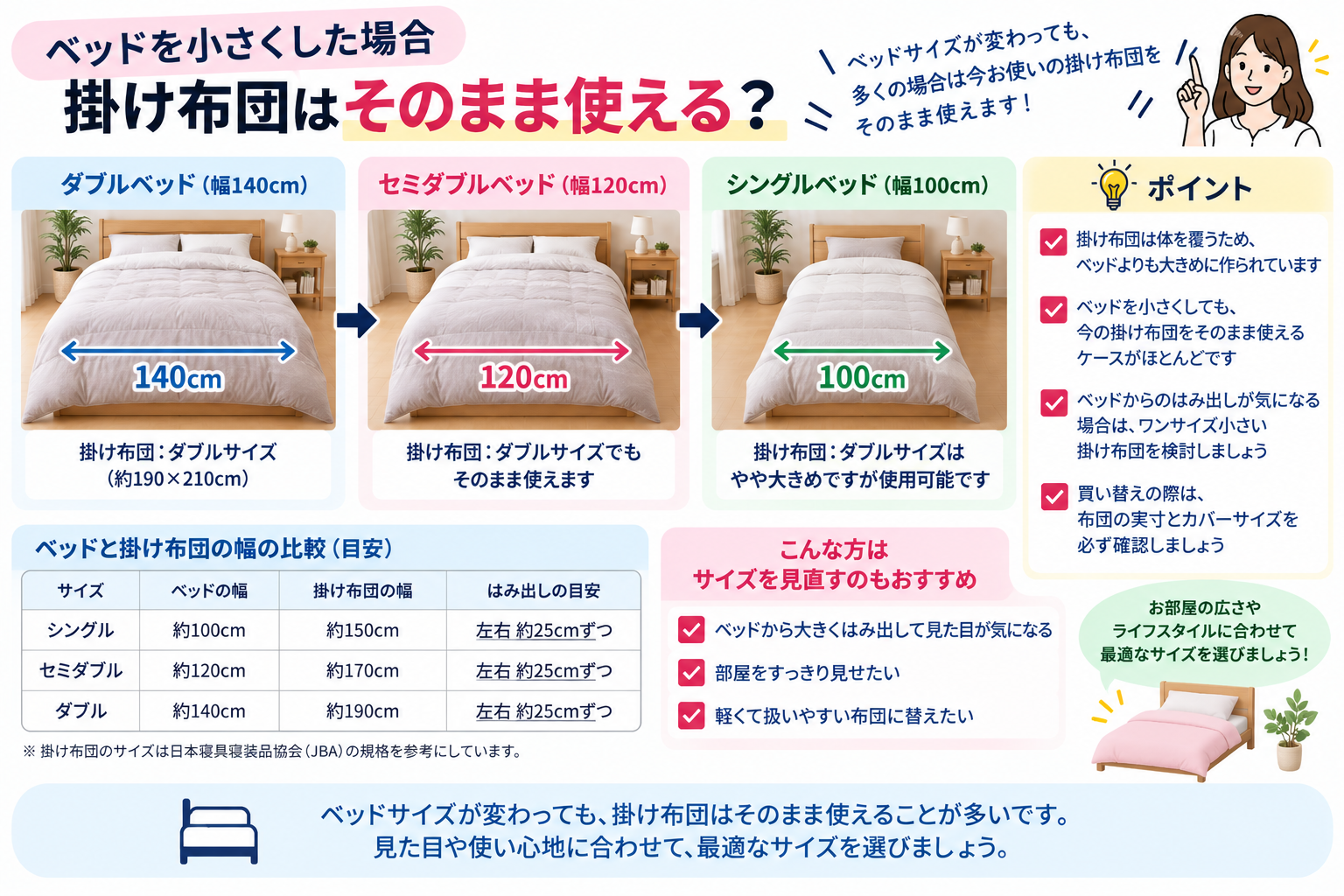 ベッドサイズ変更と掛け布団ガイド