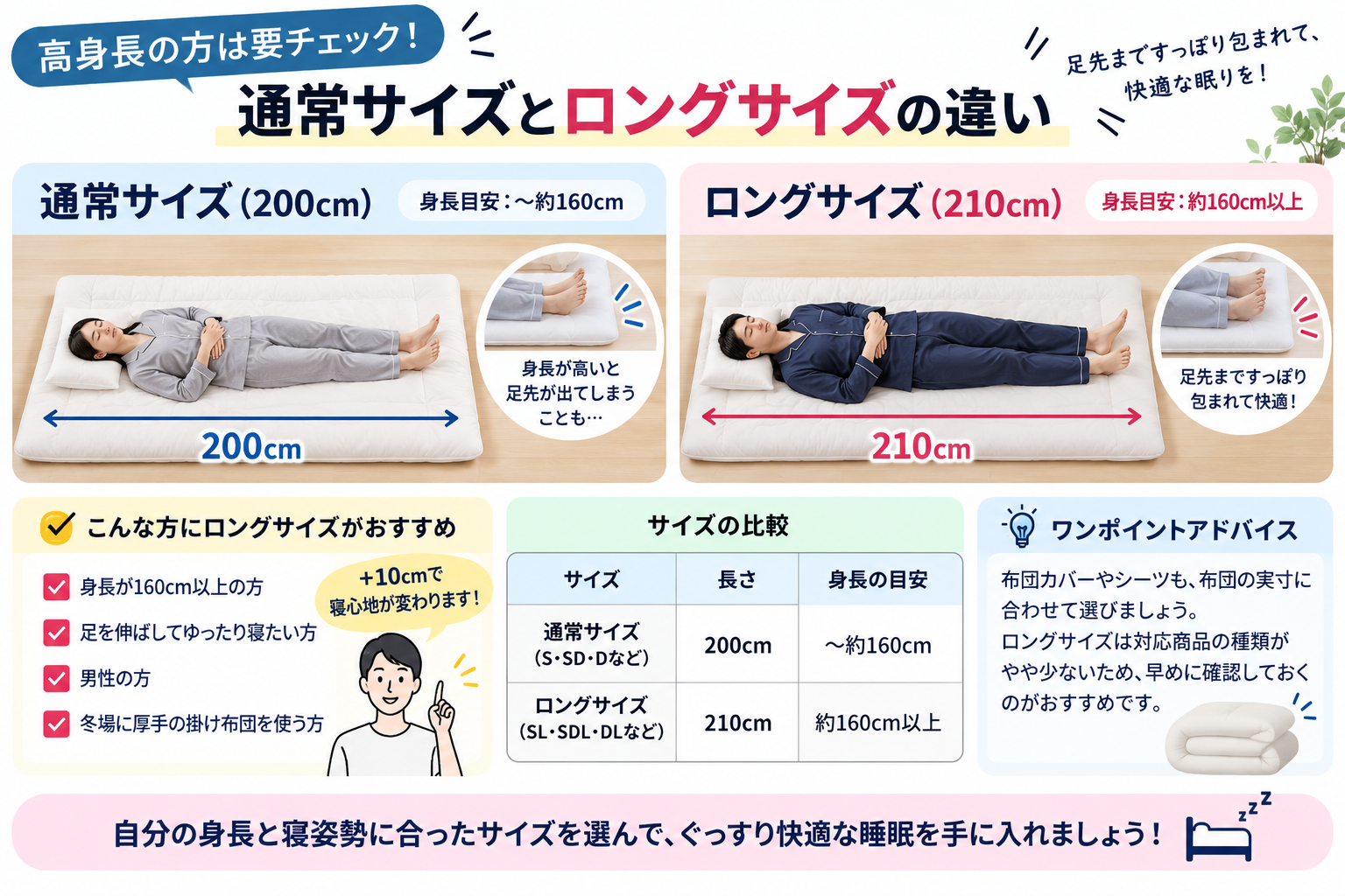 通常サイズとロングサイズの違い