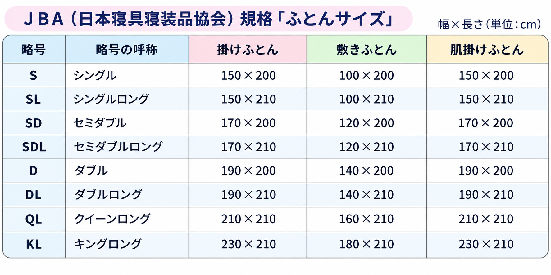 JBAふとんサイズ規格表