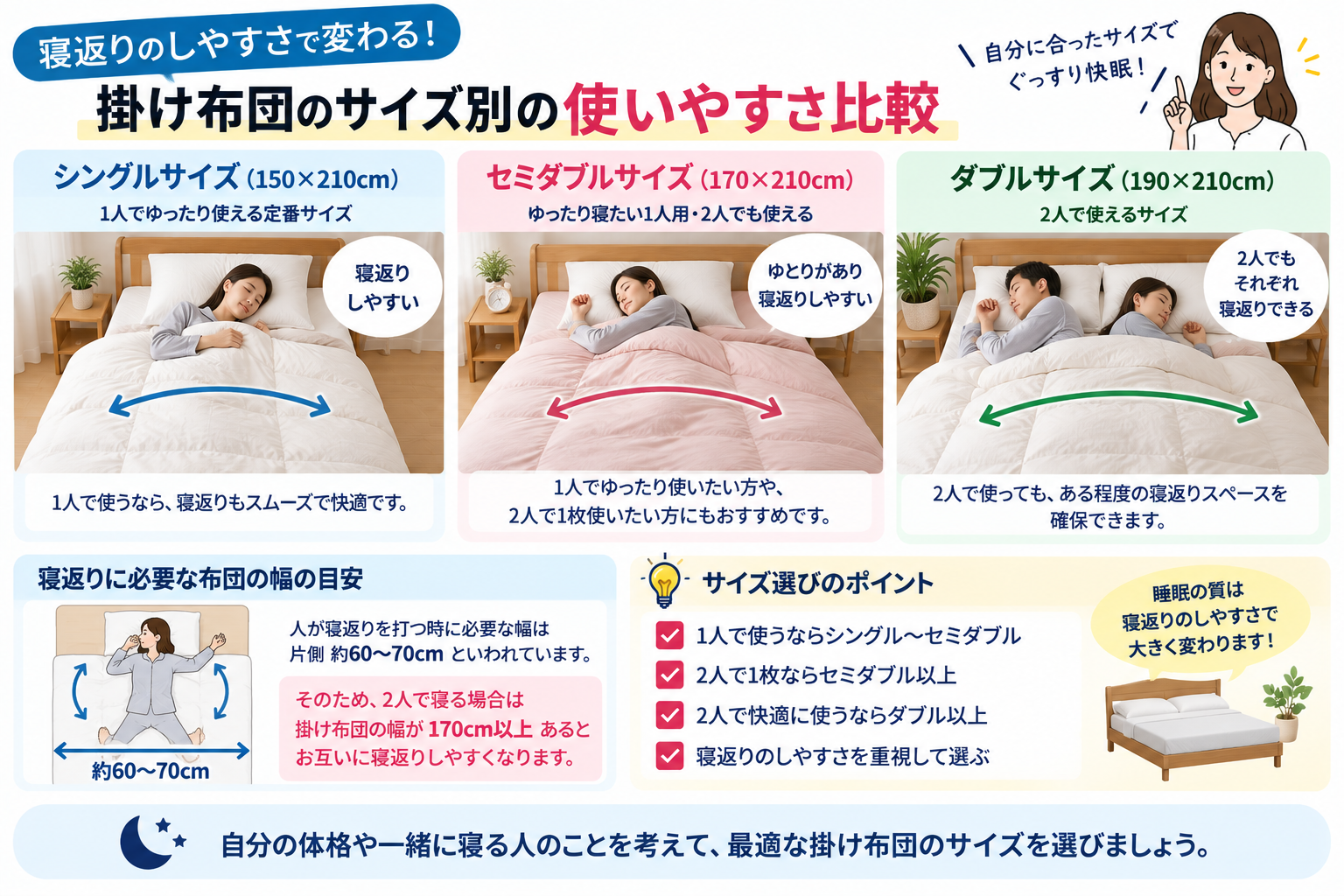 掛け布団サイズと寝返り比較ガイド