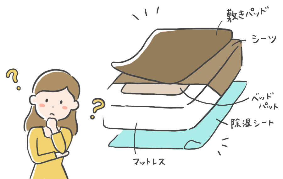 ベッドのアイテム