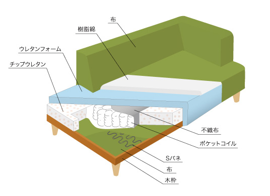 ソファーベッドの構造