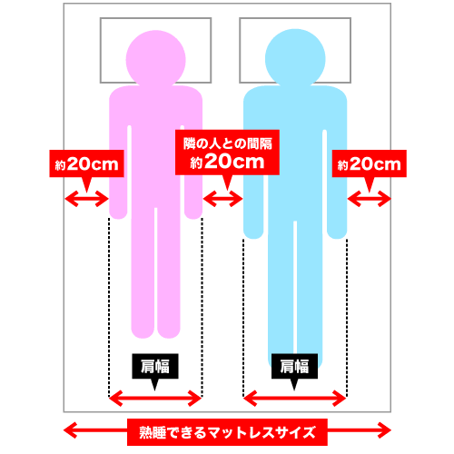 トップ 100 キングサイズ ベッド 何人寝れる 500 トップ画像 Hd