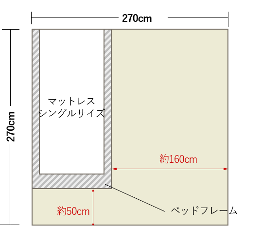 シングルベッドは何畳必要 1つなら6畳 2つ配置するなら8畳が理想