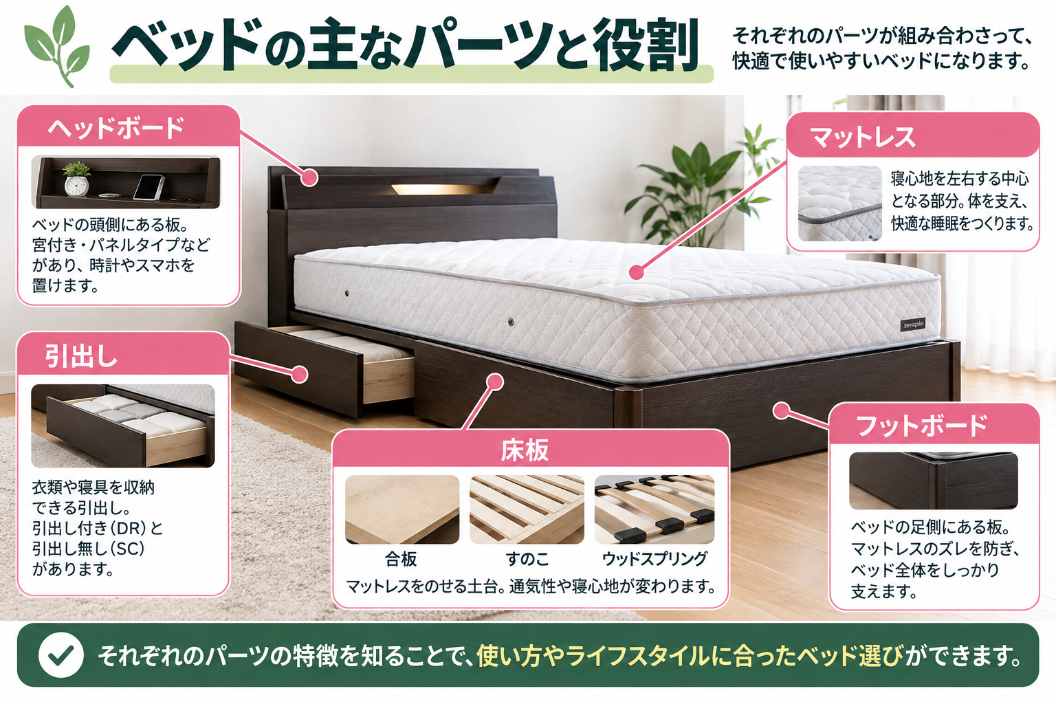 ベッドの構造と名称