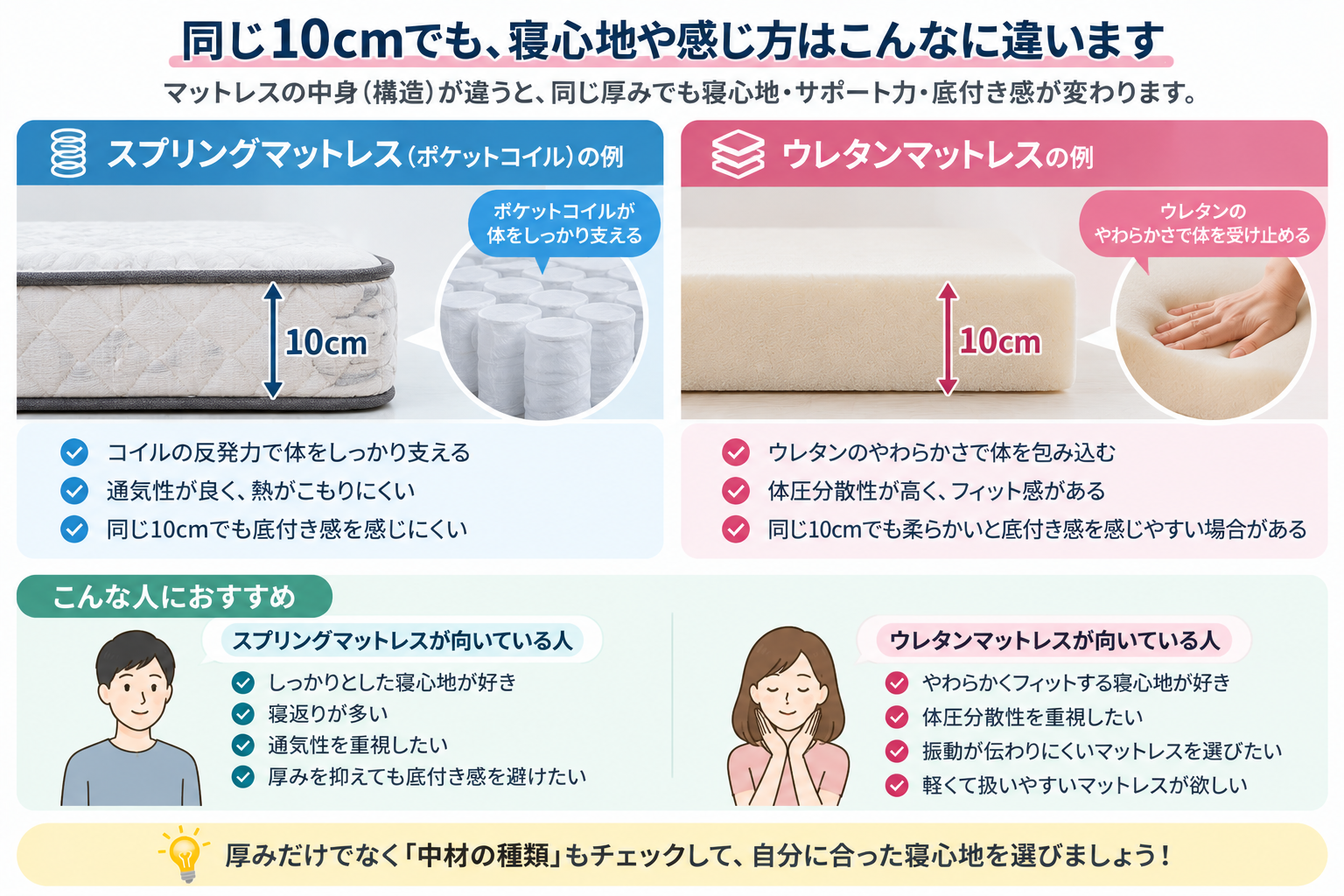 マットレスの厚みと寝心地比較