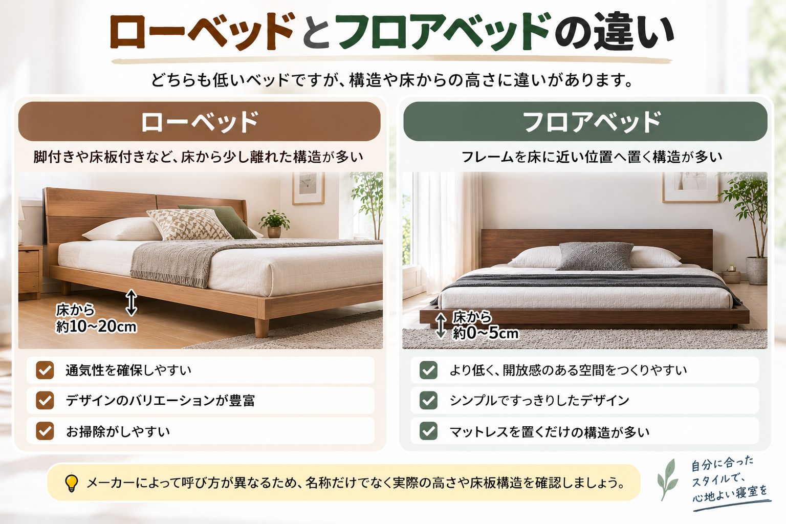 ローベッドとフロアベッドの違い