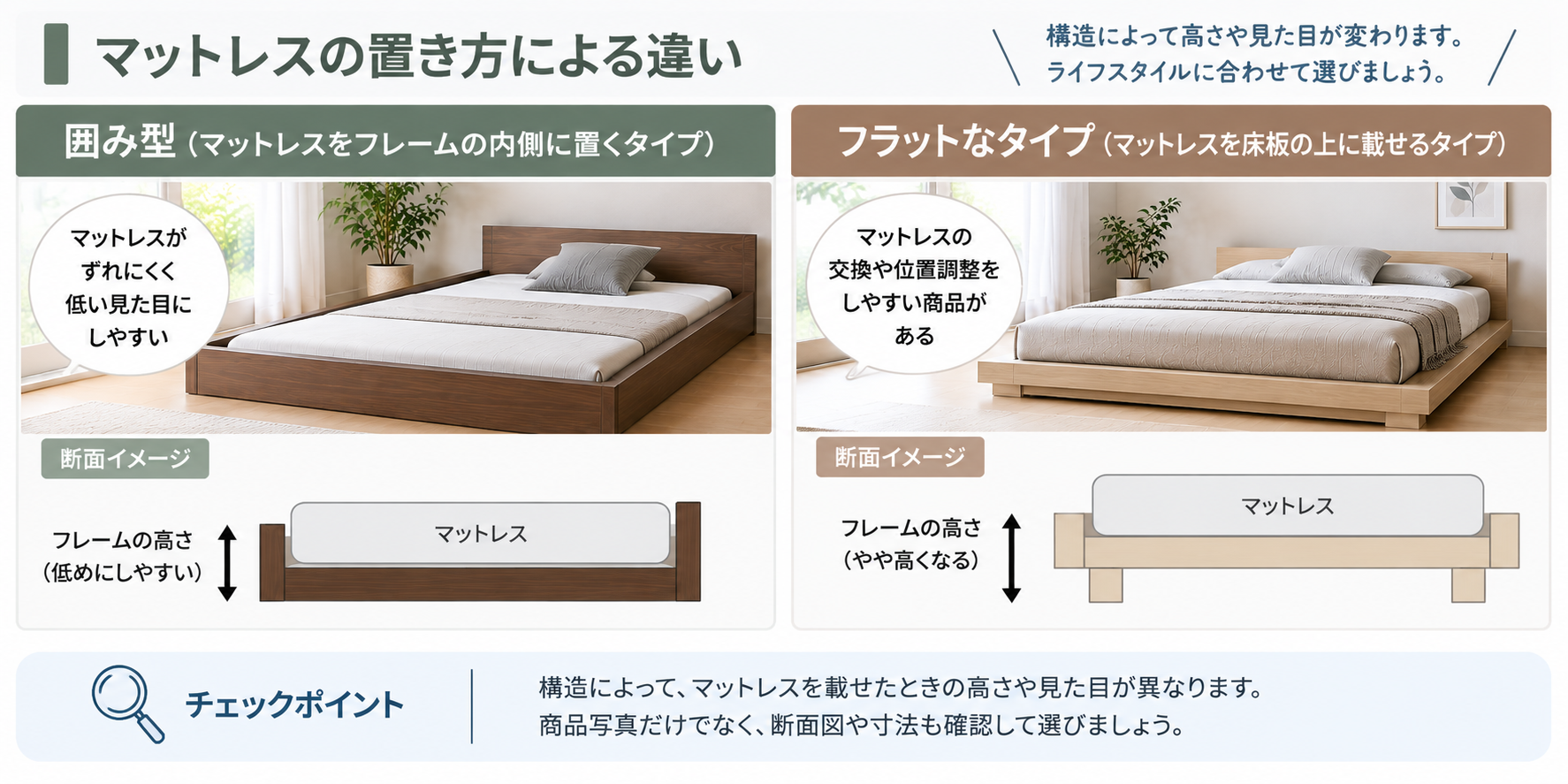 マットレスの置き方比較ガイド