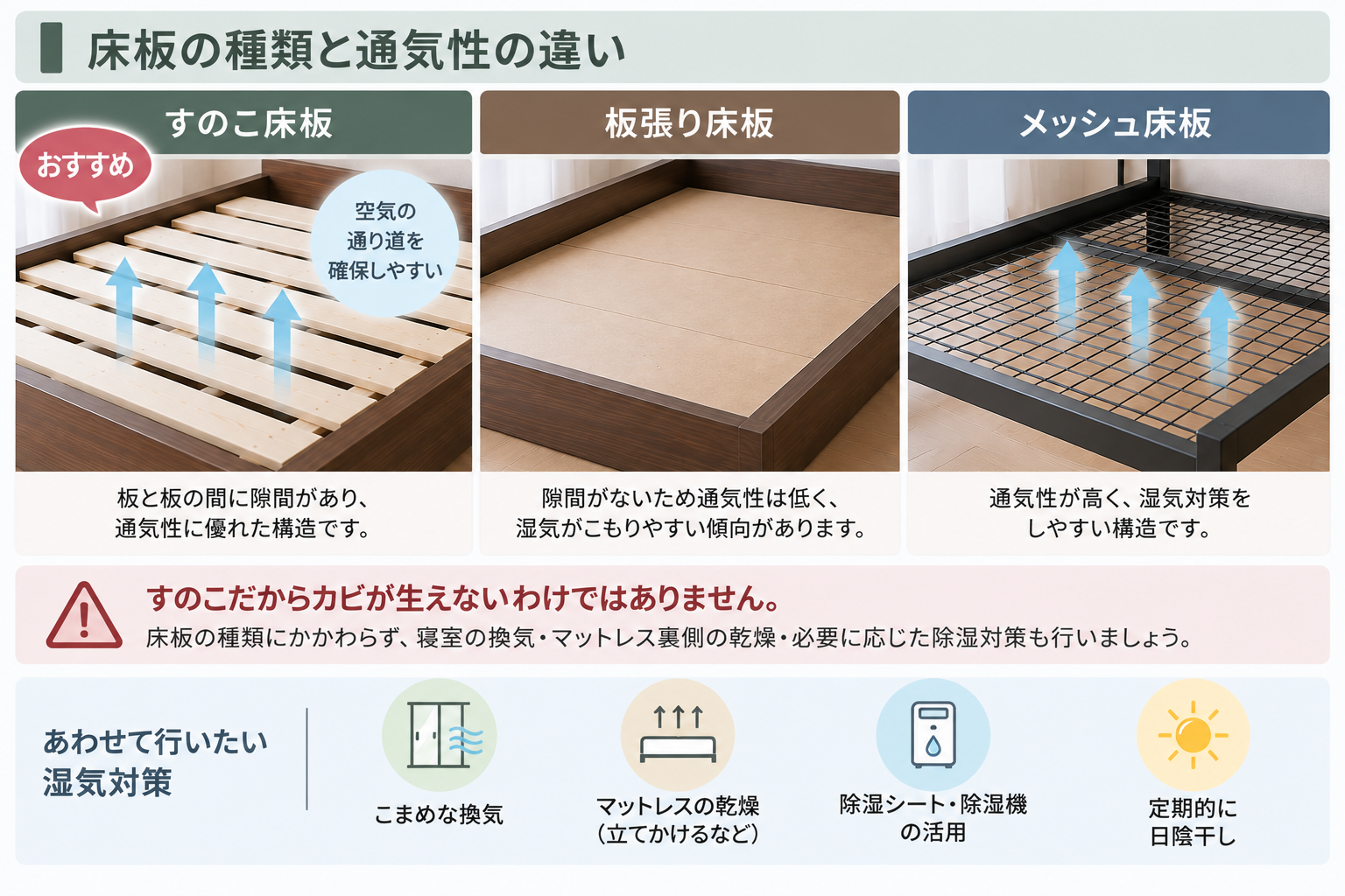 床板の種類と通気性ガイド