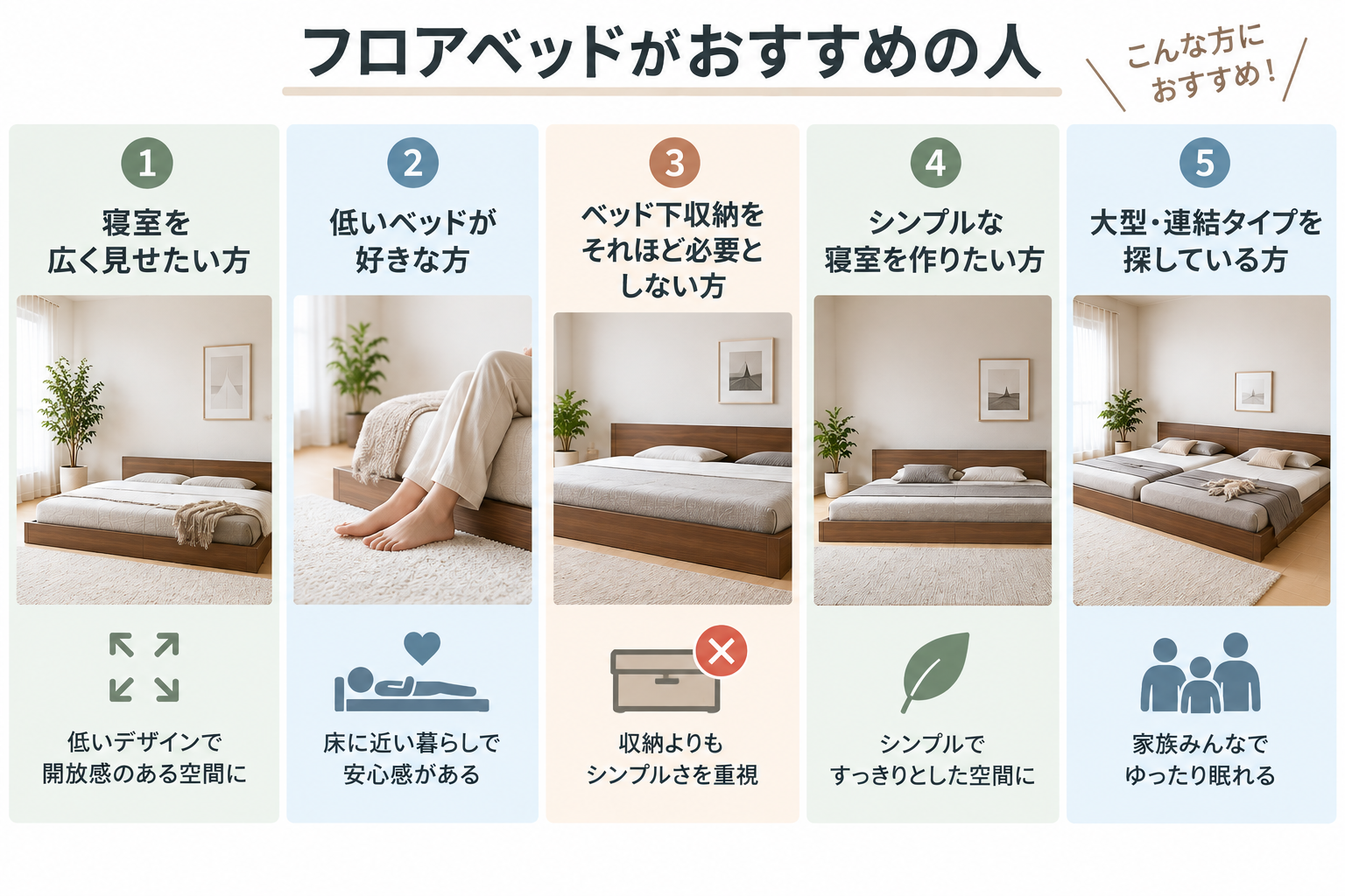 フロアベッドがおすすめの人