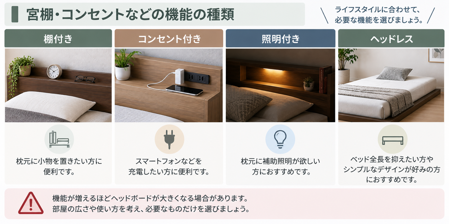 ヘッドボード機能ガイド