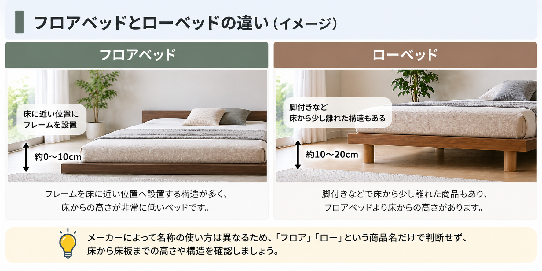 フロアベッドとローベッドの違い