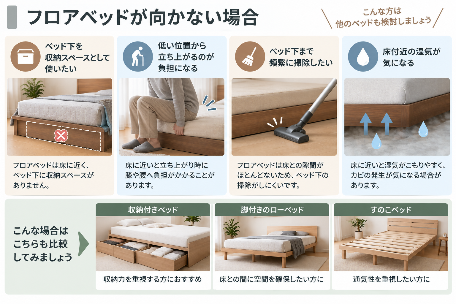 フロアベッドが向かない場合と代替案