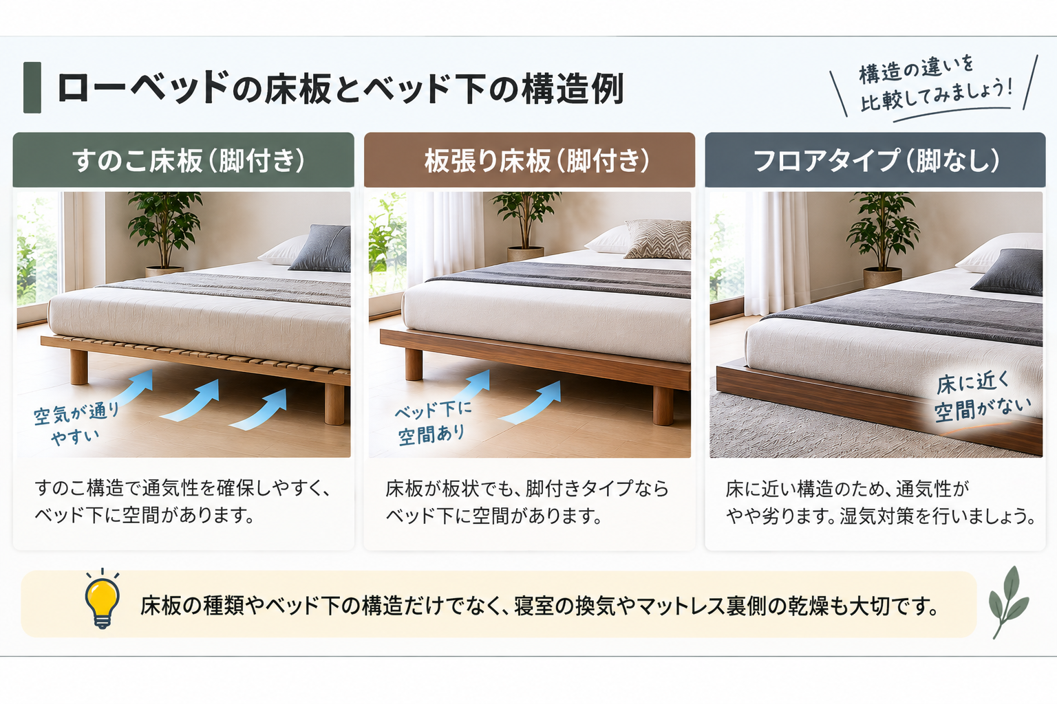ローベッドの床板構造比較ガイド