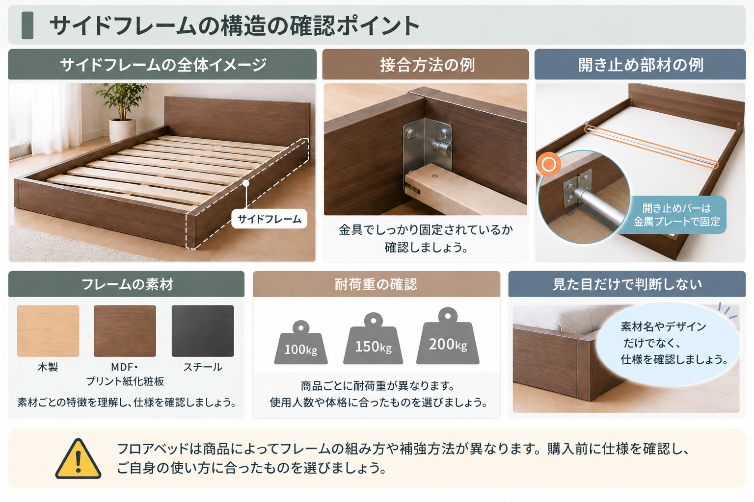 サイドフレーム構造の確認ポイント