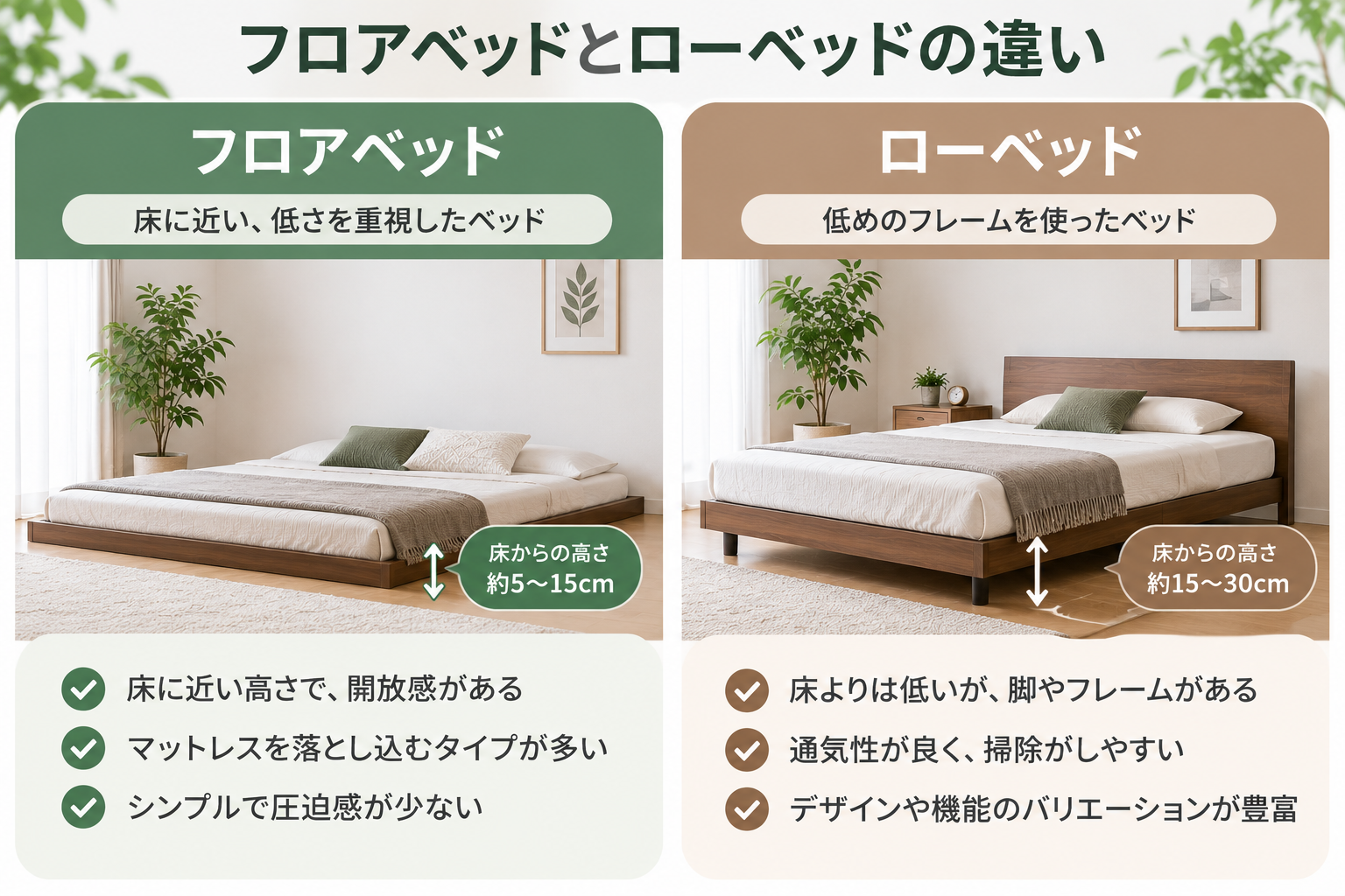 フロアベッドとローベッドの違い