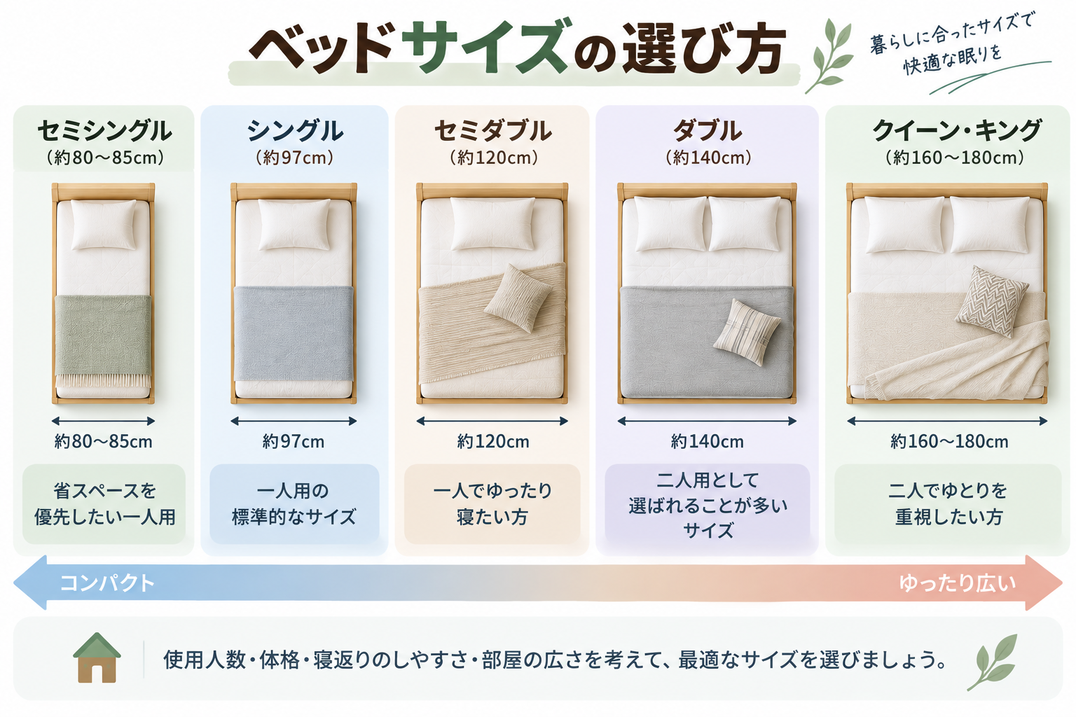 ベッドサイズの選び方
