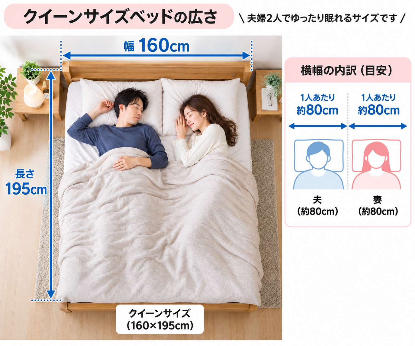 クイーンベッドの広さガイド