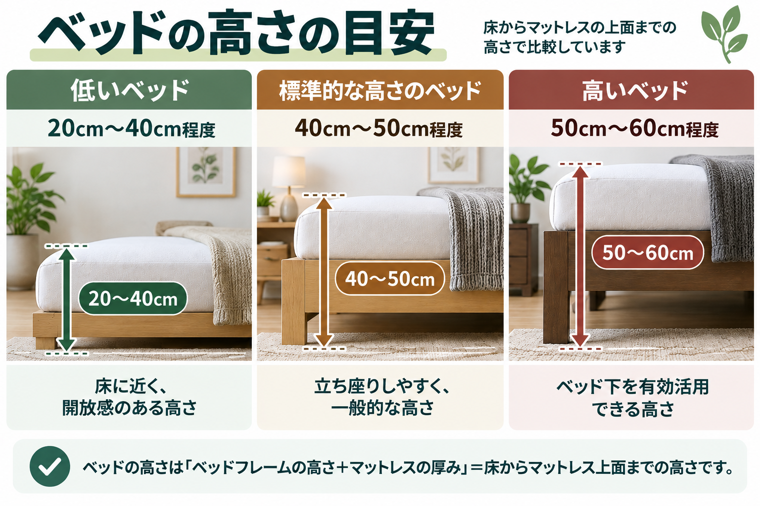 低いベッド:20cm~40cm程度 標準的な高さのベッド:40cm~50cm程度 高いベッド:50cm~60cm程度