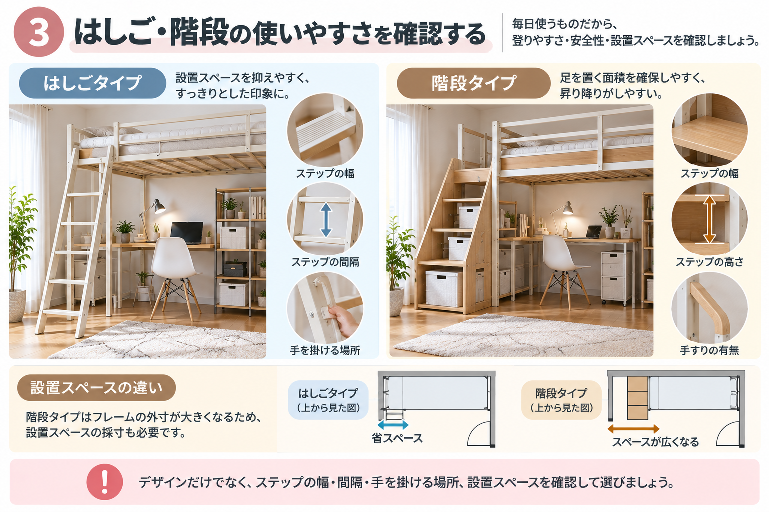 はしごと階段の使いやすさ比較
