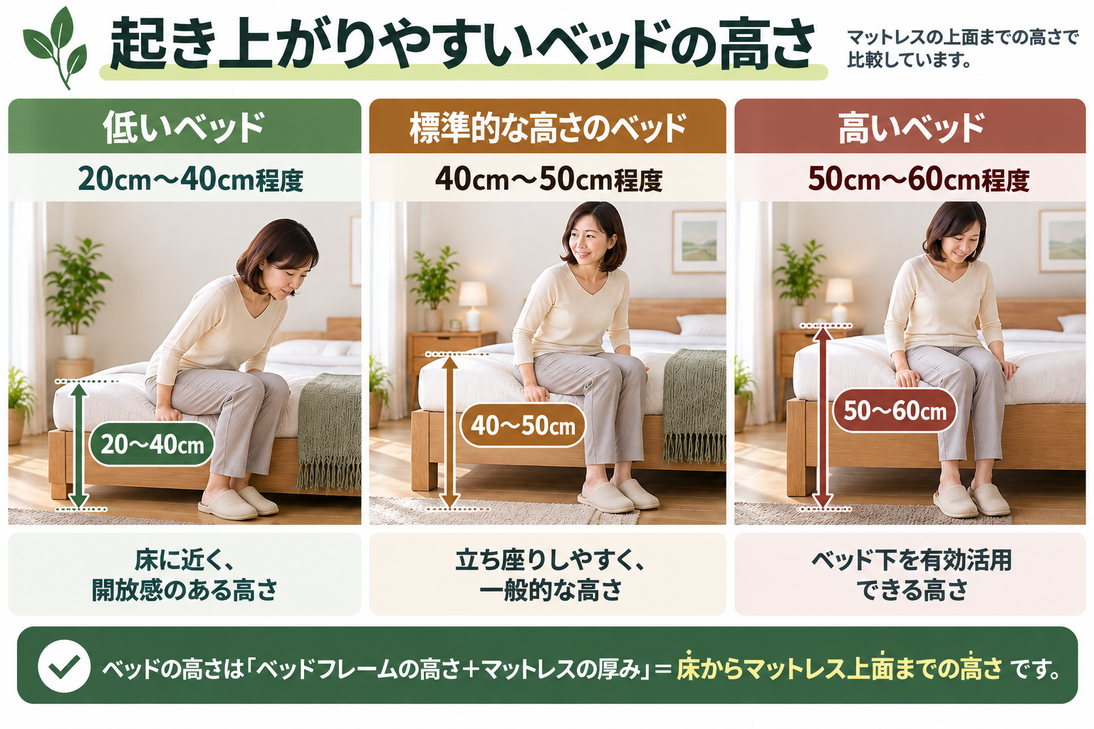 起き上がりやすいベッドの高さ