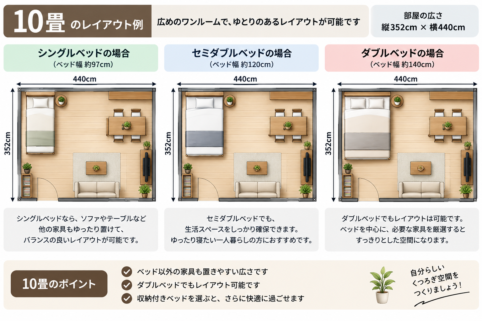 10畳ワンルーム ベッド別レイアウト比較