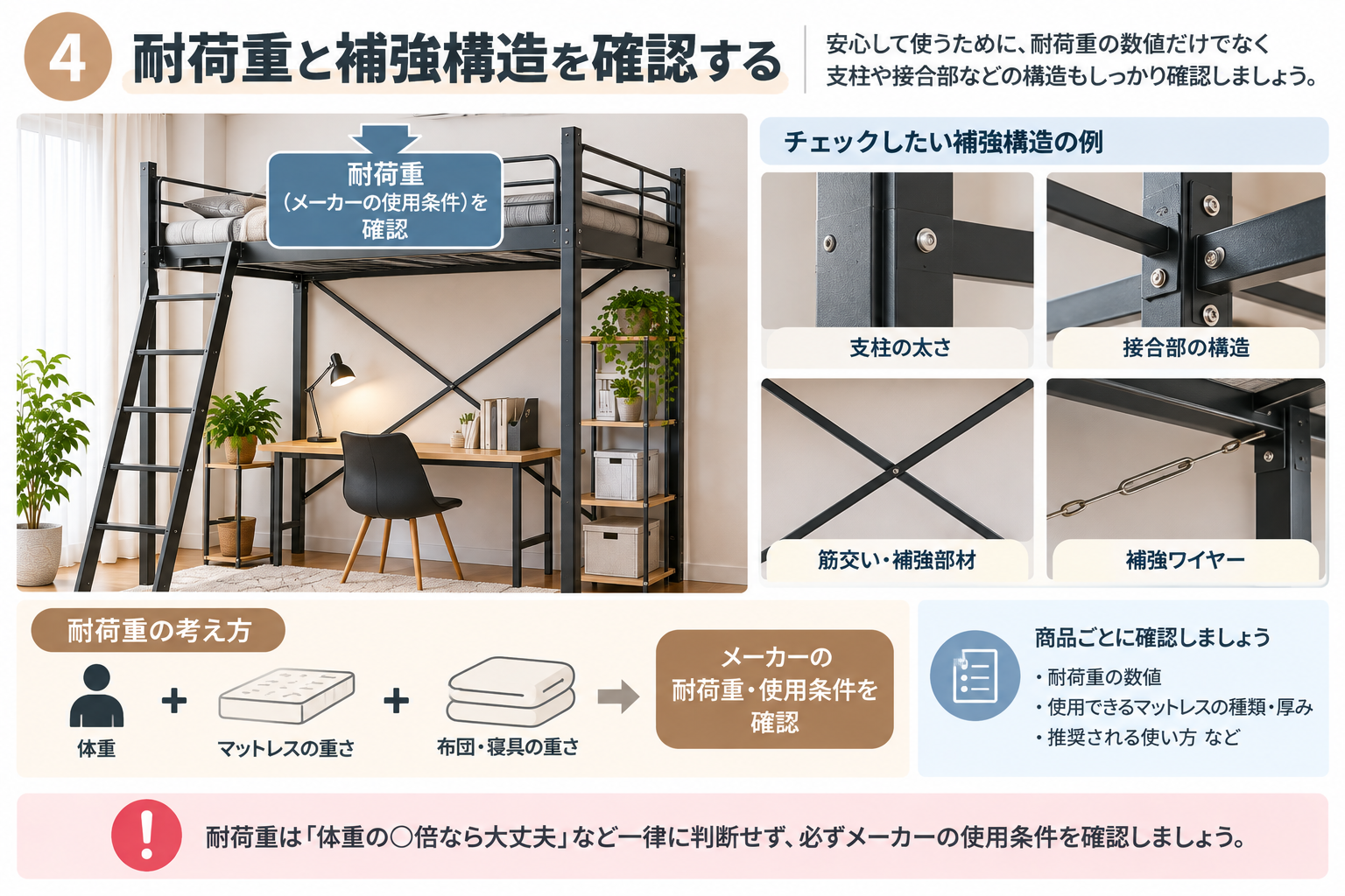 耐荷重と補強構造の確認ポイント
