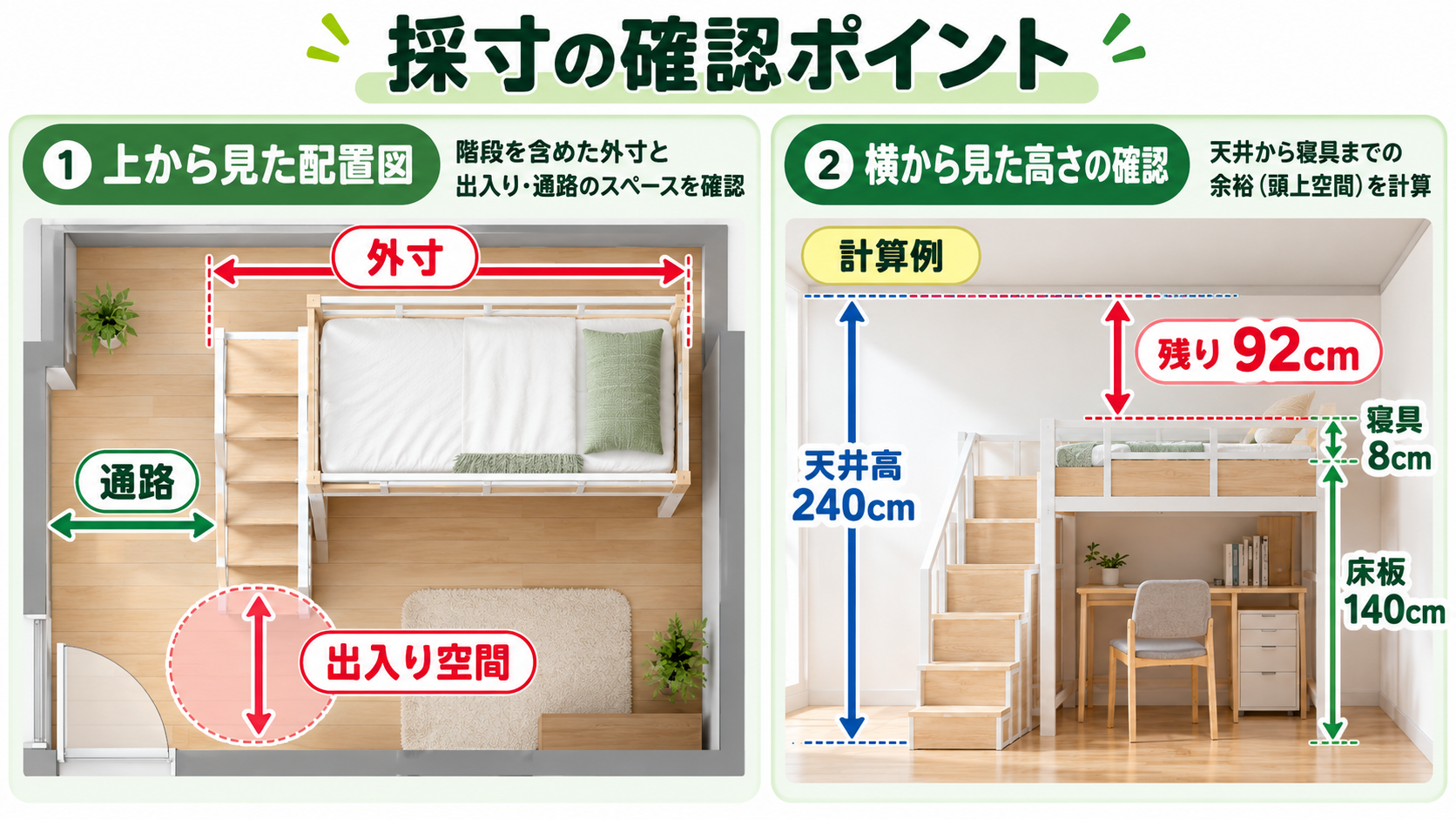 階段を含む外寸と出入りの空間、寝面から天井までの高さを測る図