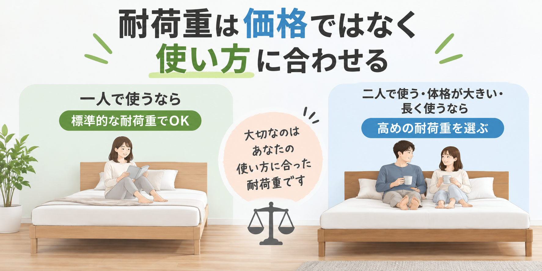 耐荷重は価格ではなく使い方に合わせる