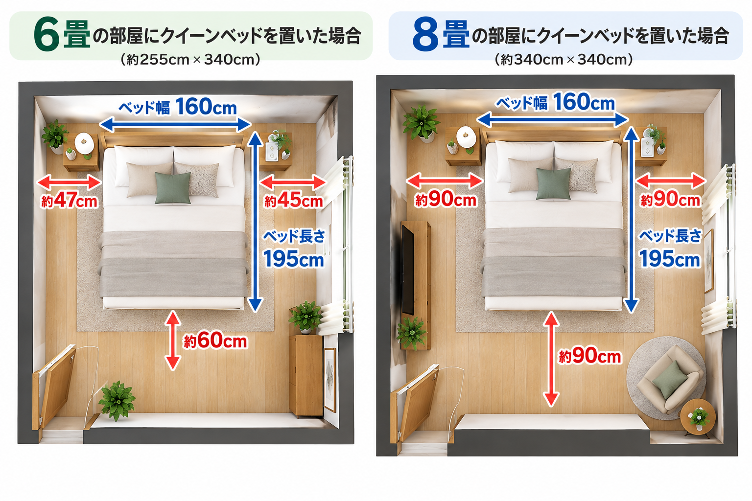 6畳と8畳のクイーンベッド比較