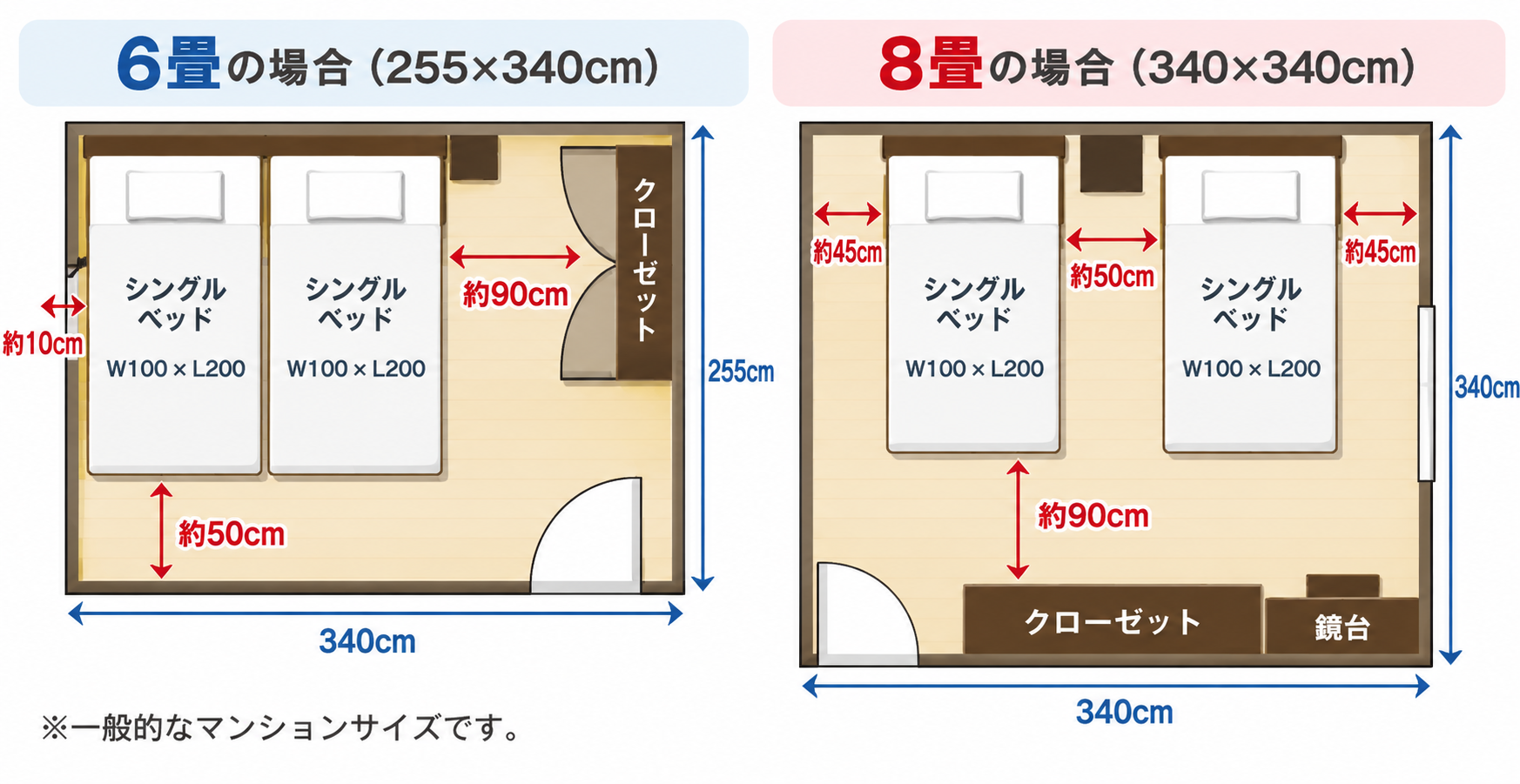 6畳と8畳の部屋にそれぞれシングル代を置いている