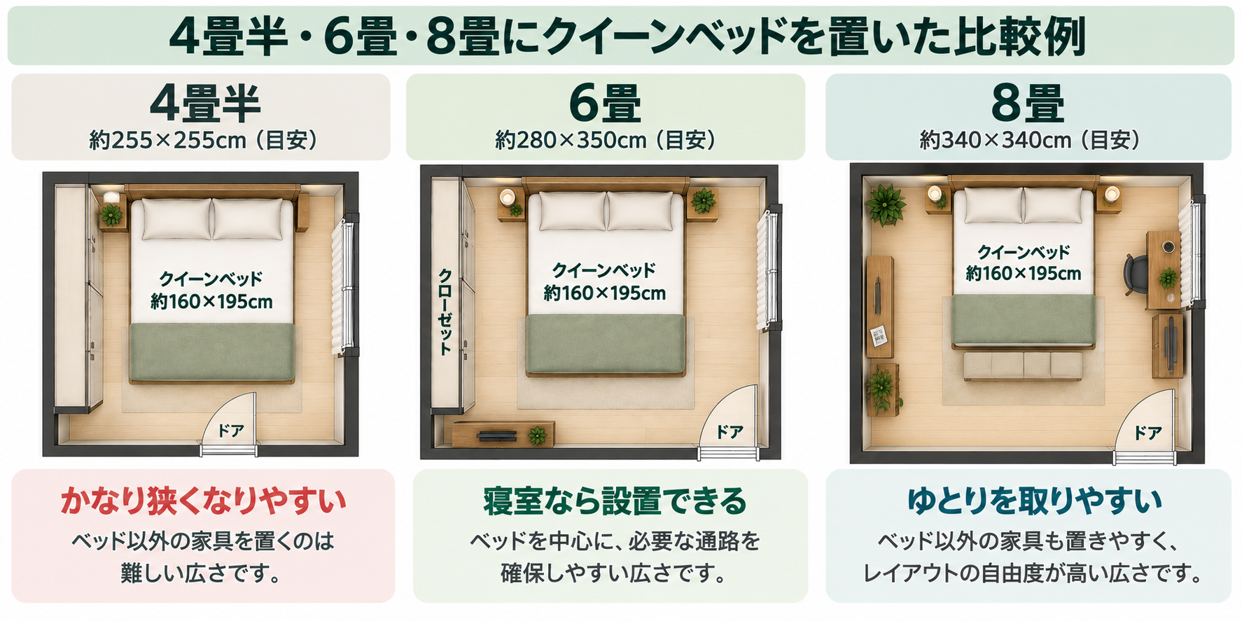 クイーンベッドの大きさは何cm？サイズ表と何畳必要か解説
