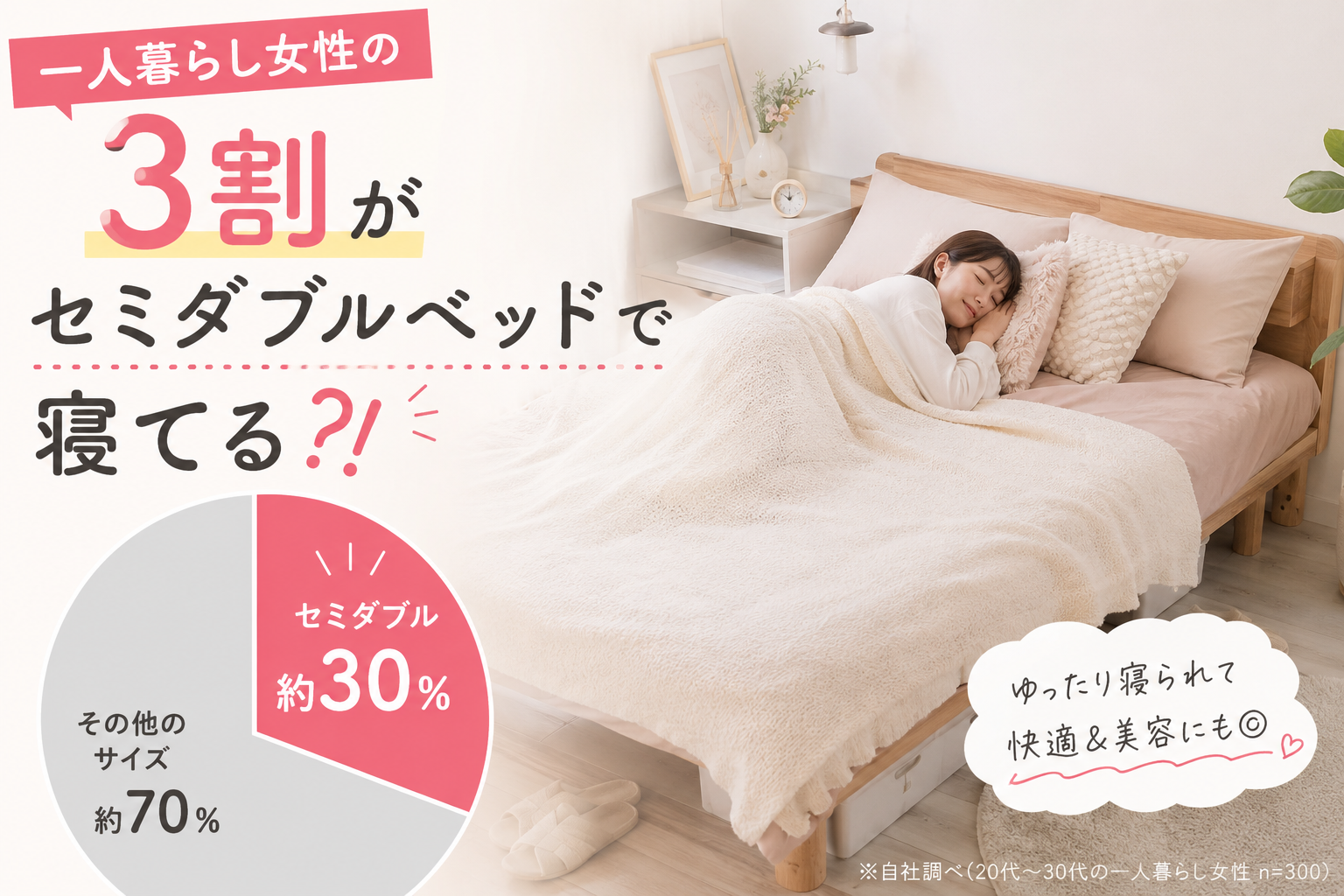 一人暮らし女性の3割がセミダブルベッドで寝てる？！