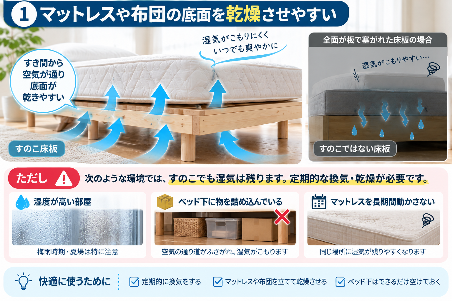 すのこベッドの通気と乾燥ガイド