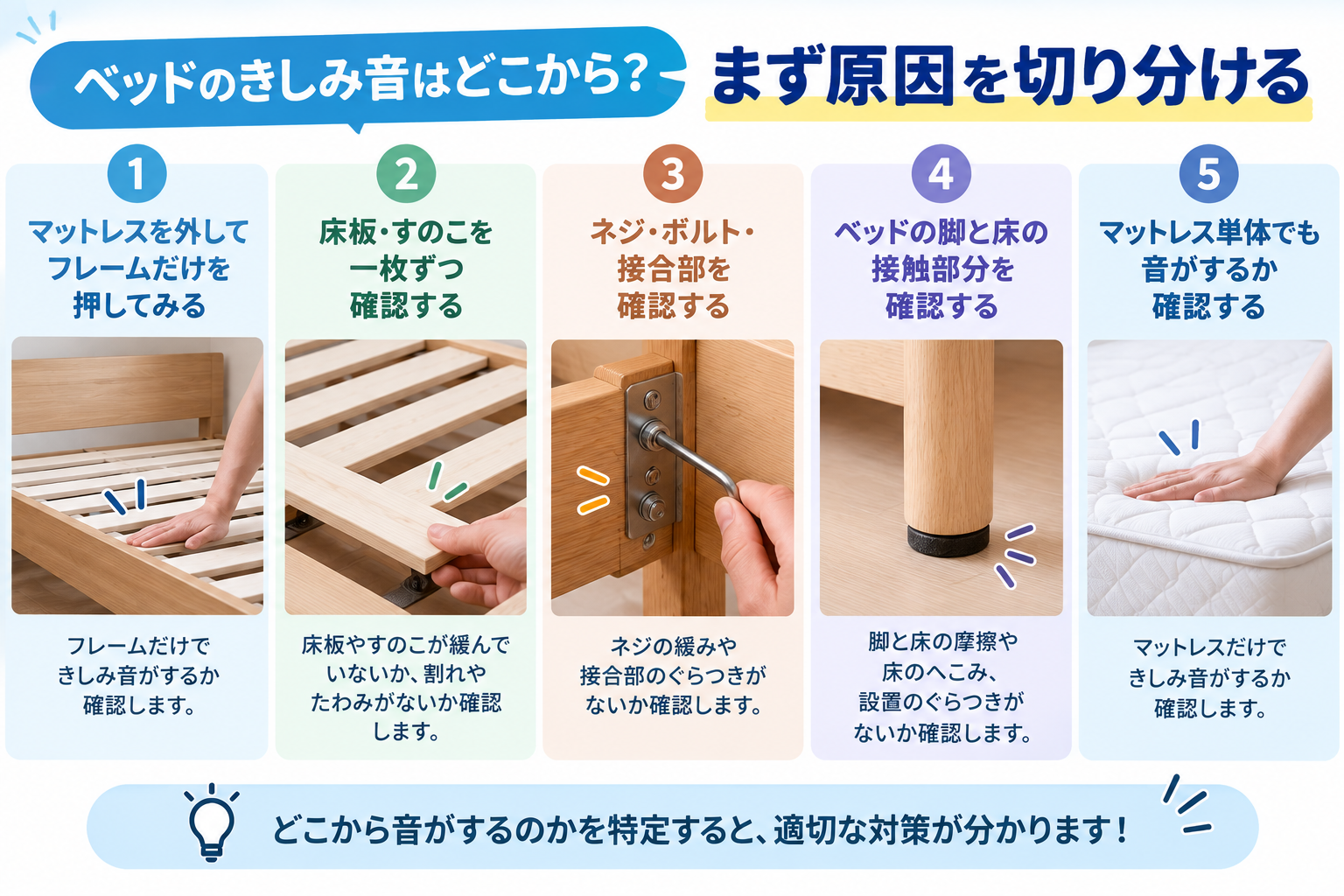 ベッドのきしみ音を切り分ける5ステップ