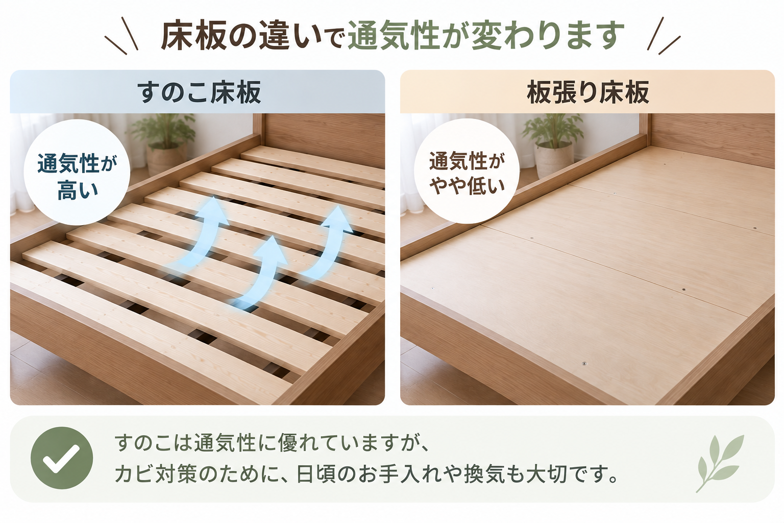 すのこ床板と板張り床板の通気性比較