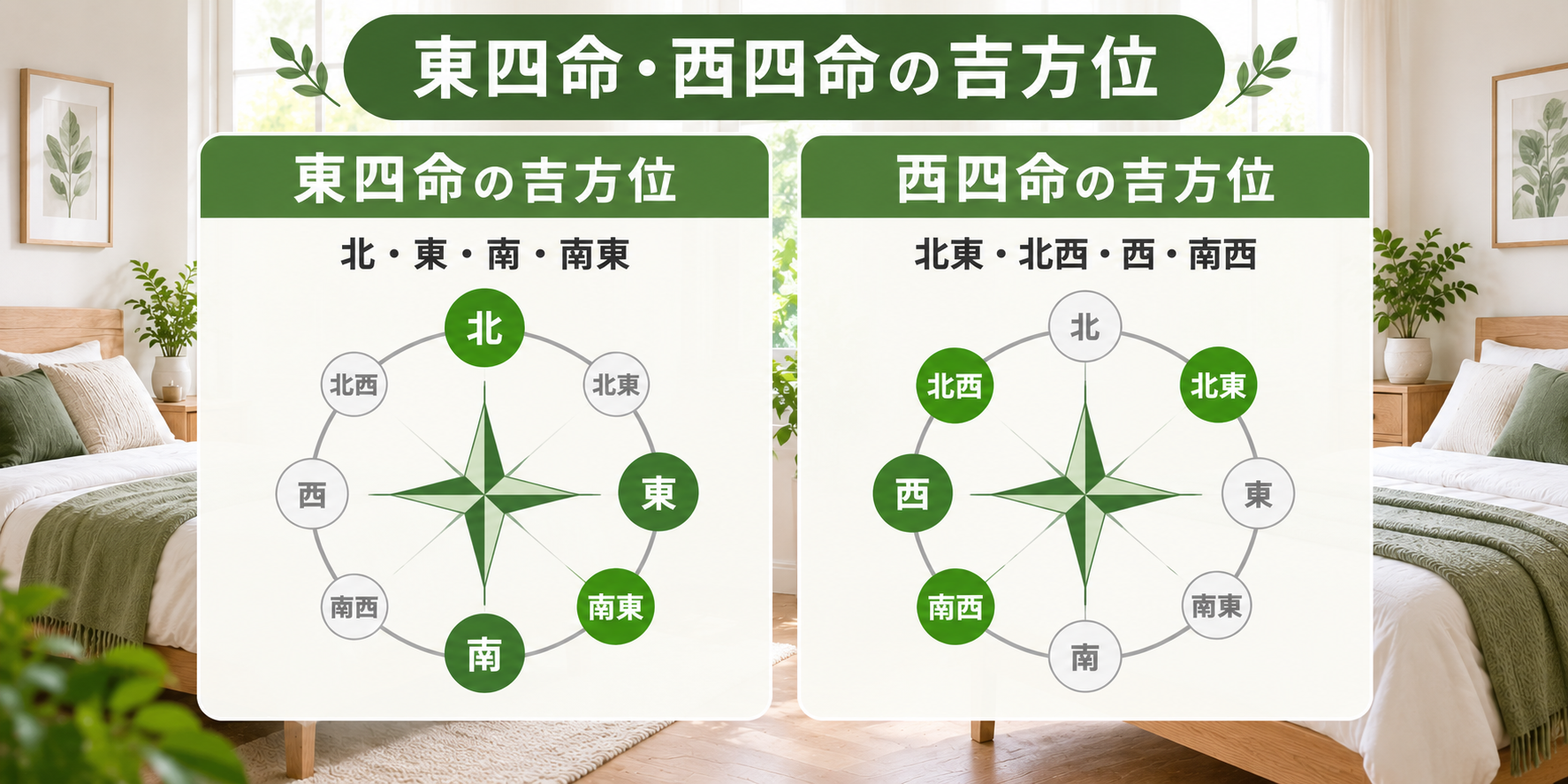 東四命と西四命の吉方位