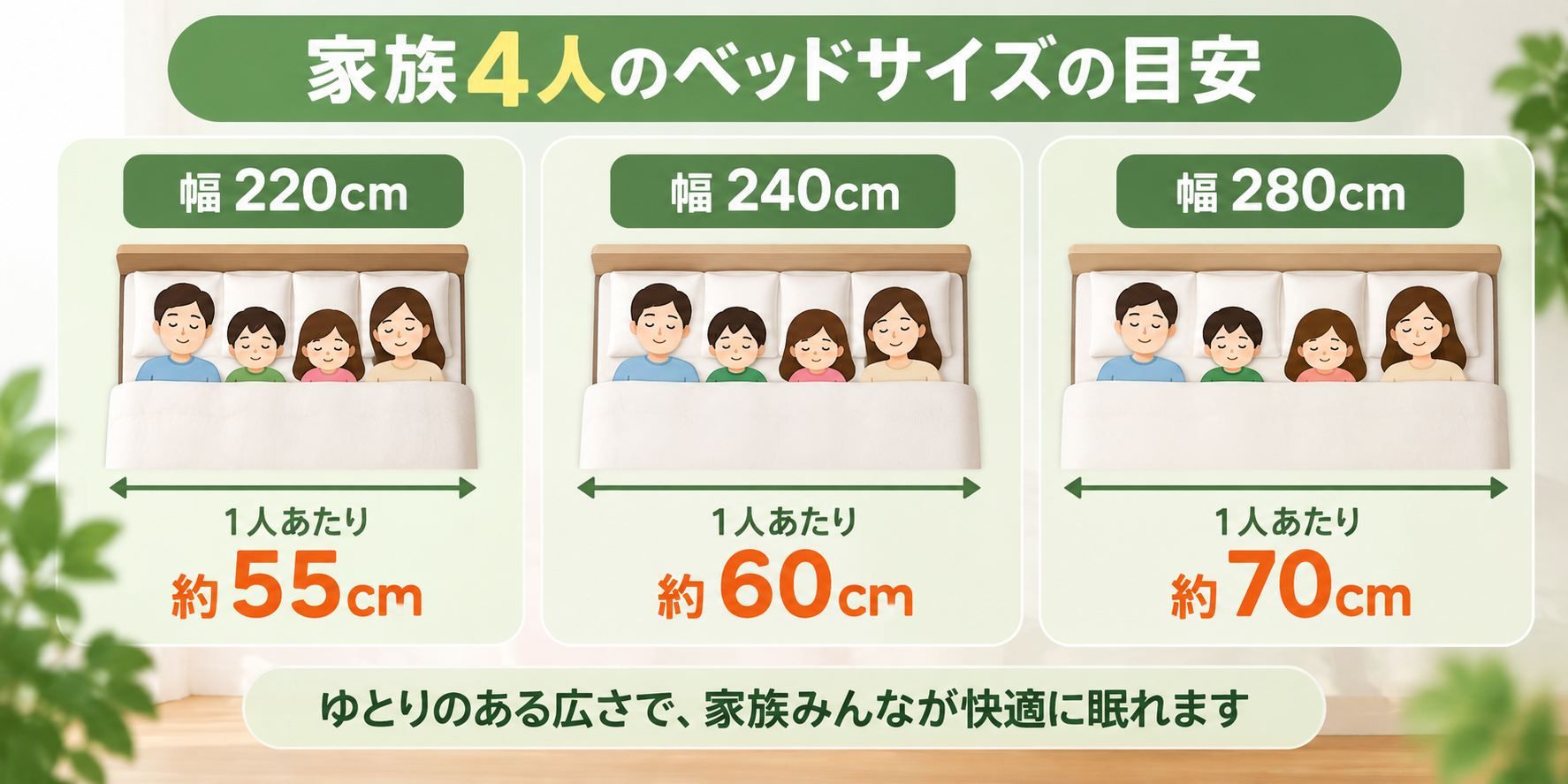 家族4人でワイドキング220・240・280cmを使う場合の1人あたりの幅の比較図
