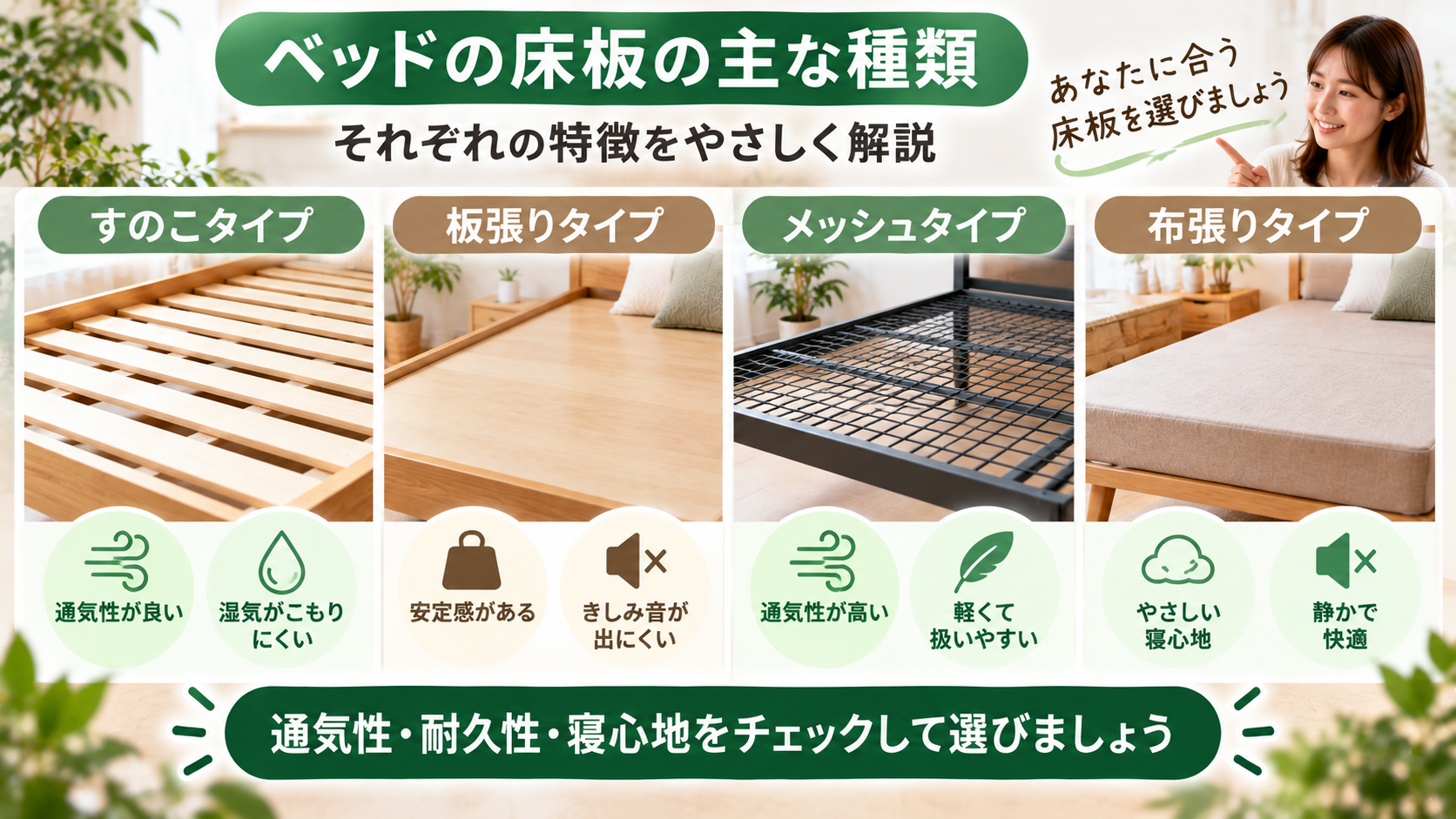 ベッドの床板の主な種類と特徴を比較した図
