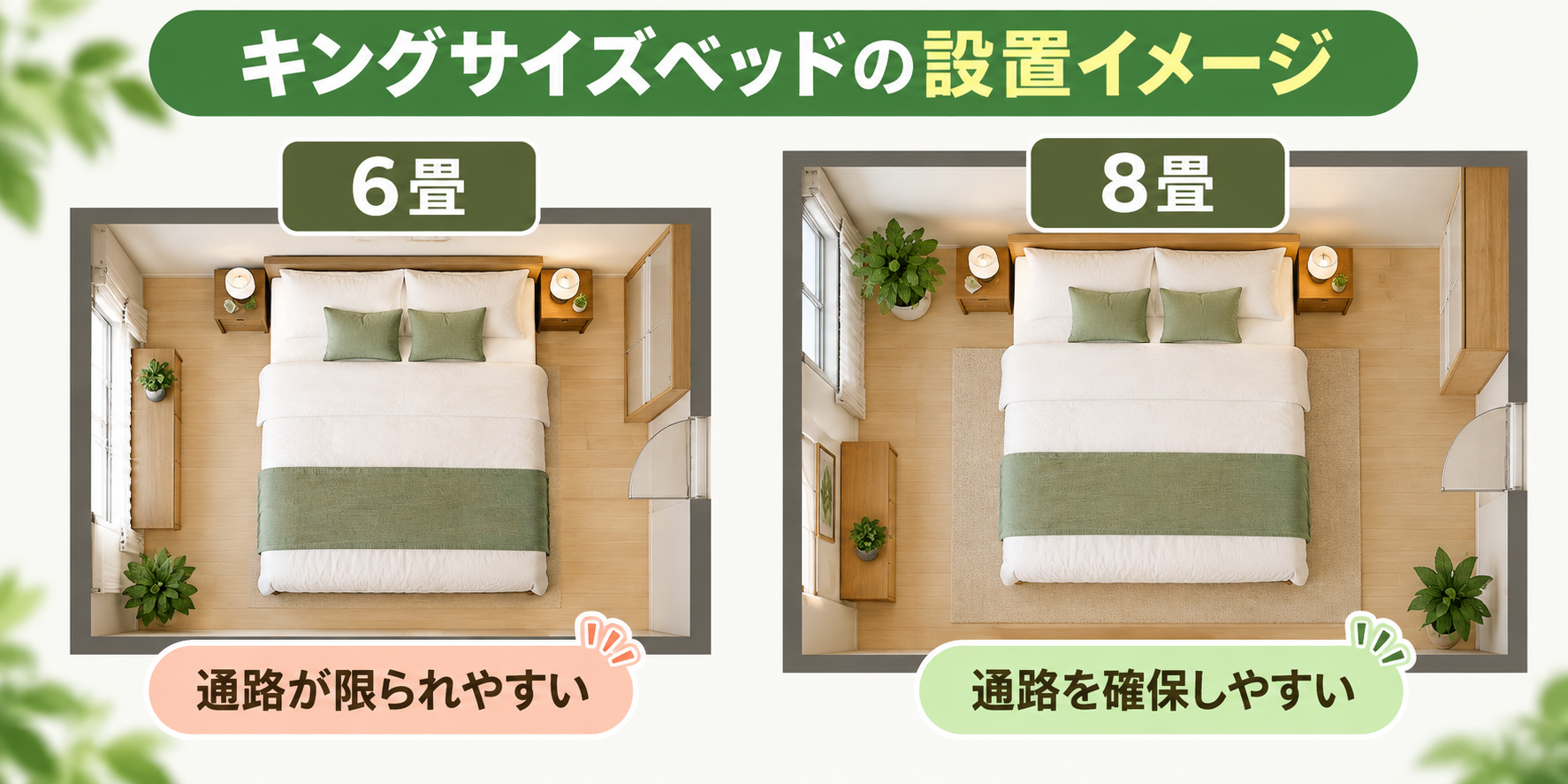 キングサイズベッドを6畳と8畳の部屋に置いた平面図