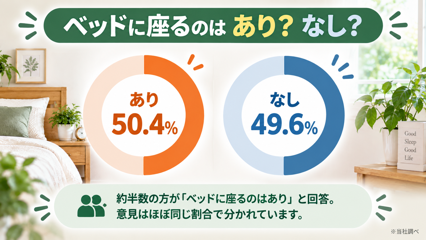 ベッドに座るのはありかなしについての調査結果