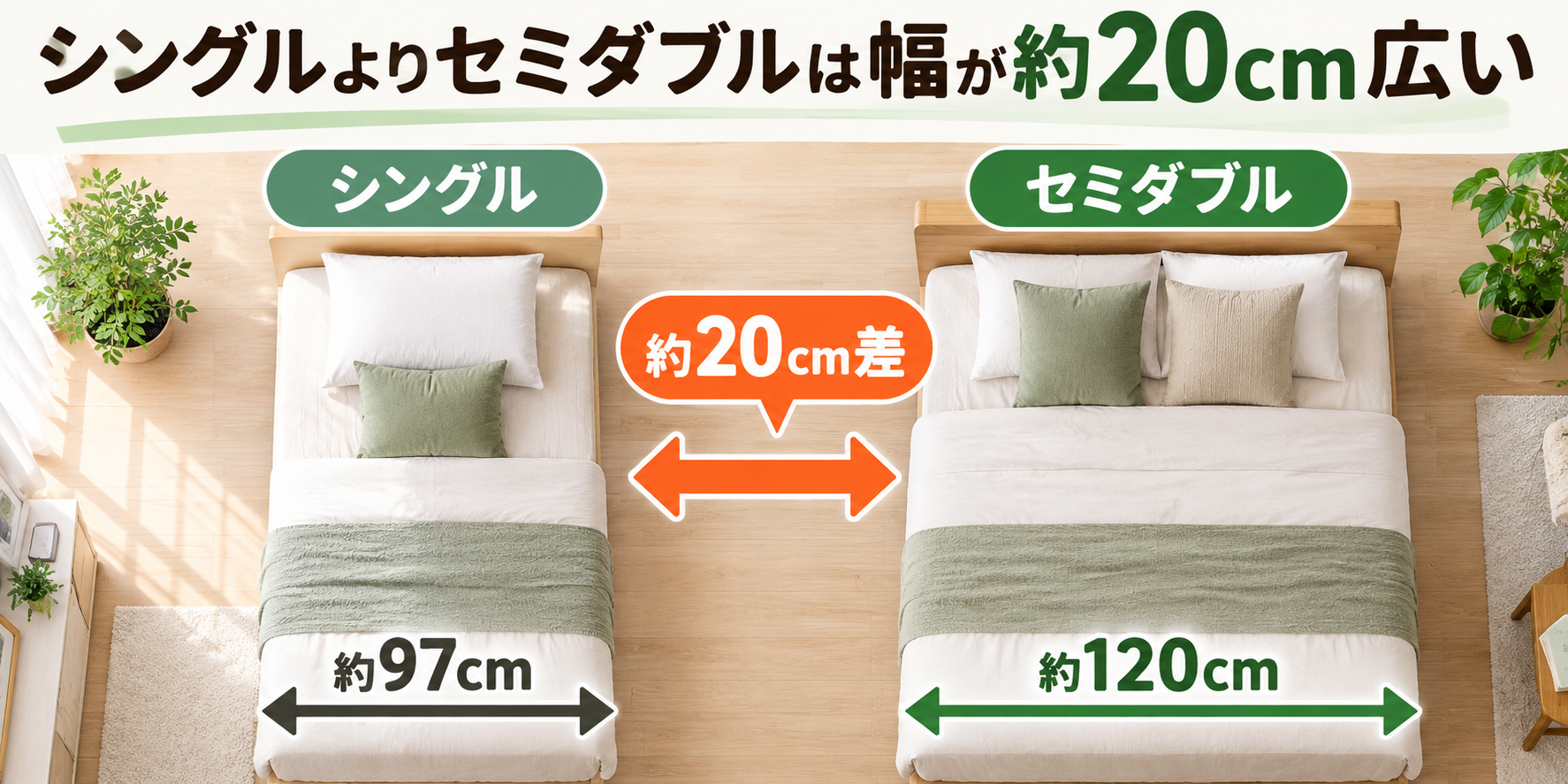 シングルとセミダブルの幅の違い(約20cm)を示した図