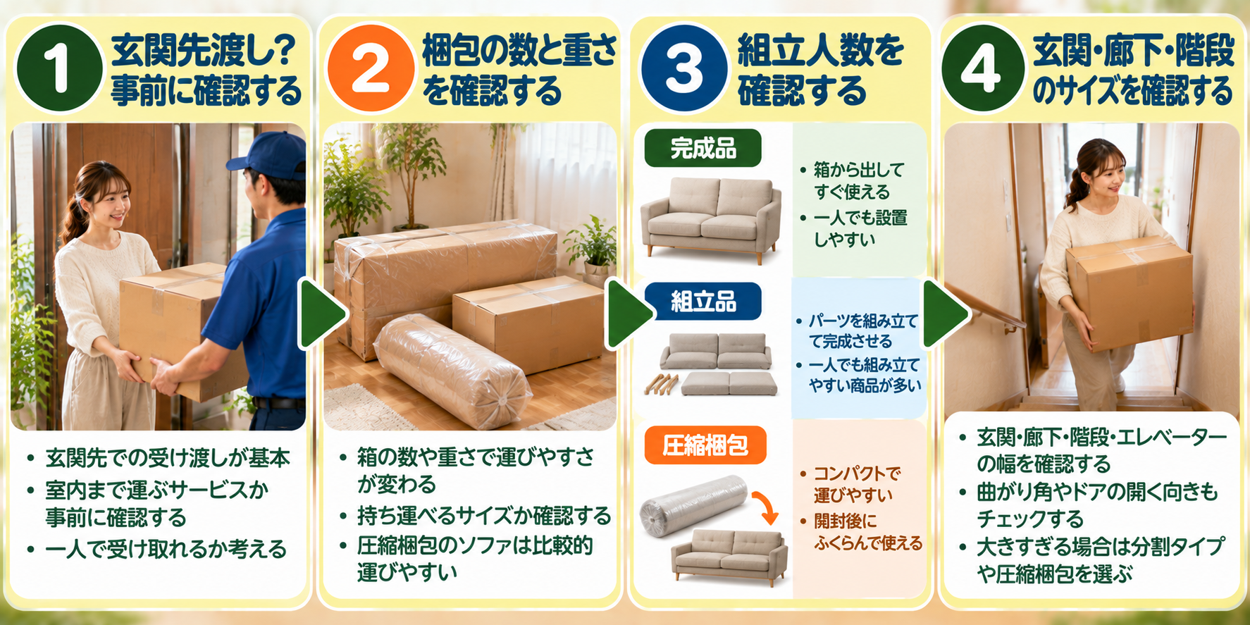 一人暮らしでソファを一人で受け取り運べるかを確かめる順番を示した図