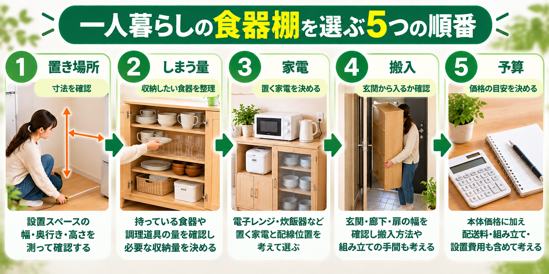 一人暮らしの食器棚を選ぶ5つの順番を示した図