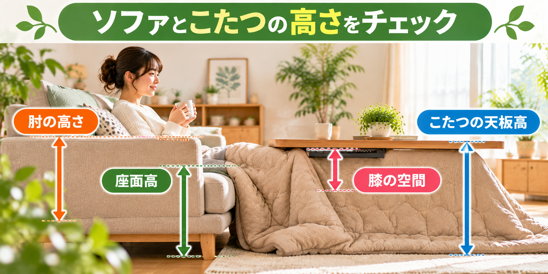 ソファの座面高とこたつ天板高、膝まわりの空間を測る位置を示した図