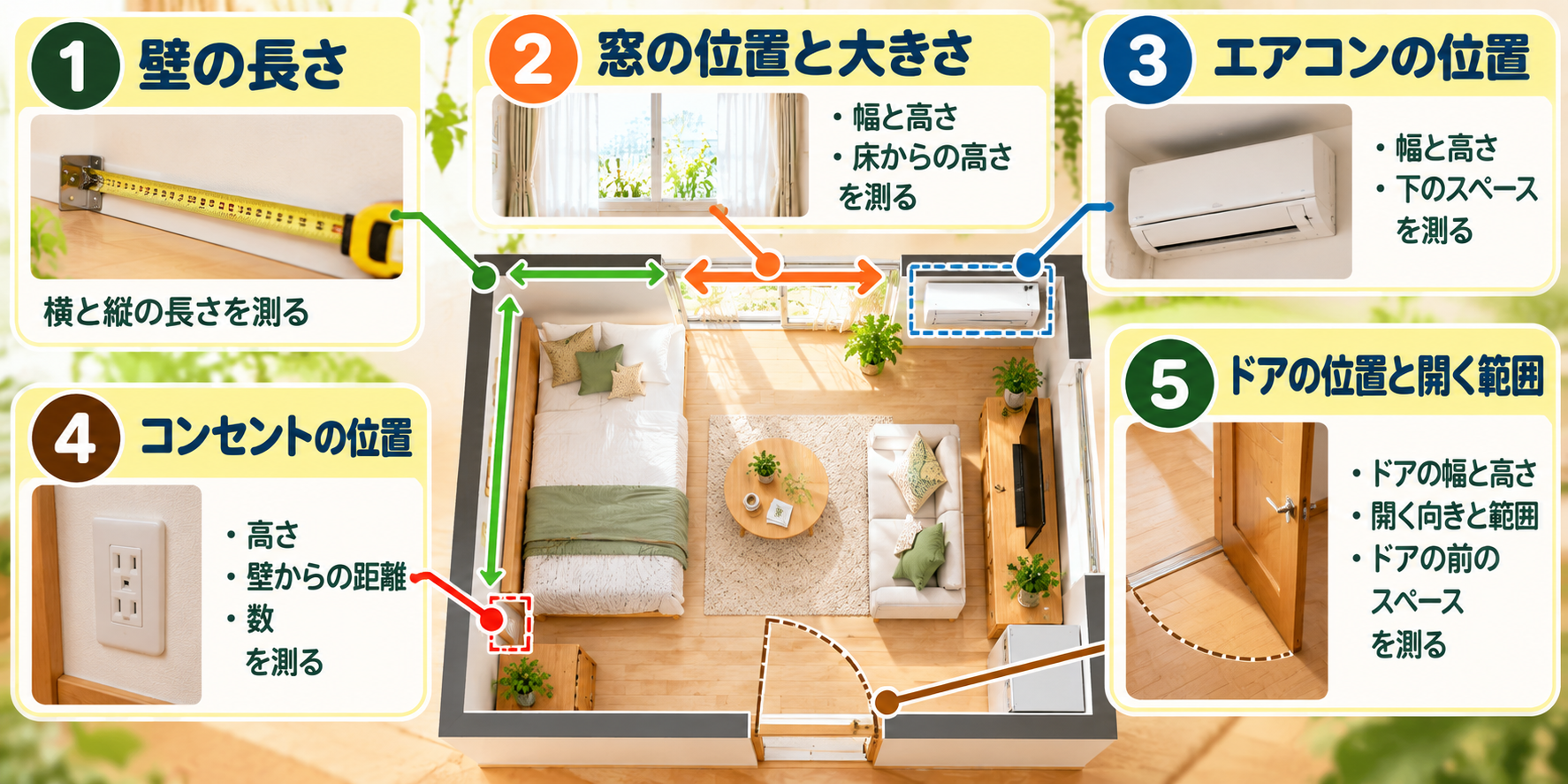 6畳の部屋で家具を買う前に測る場所を示した図